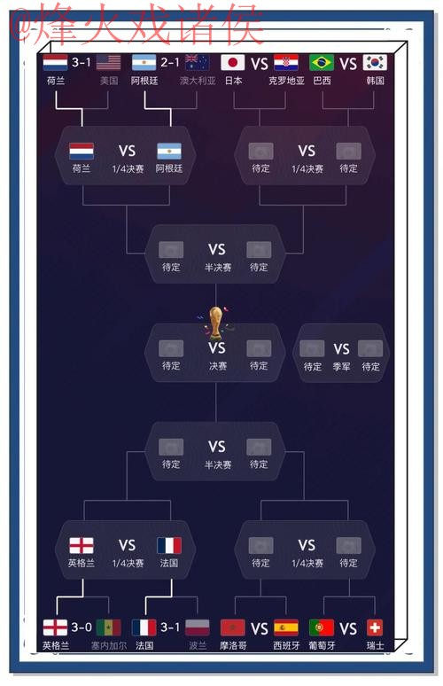 世界杯预测分析官方