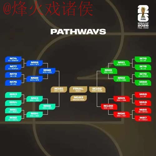 2026世界杯竞猜分析热门 2026世界杯竞猜分析热门